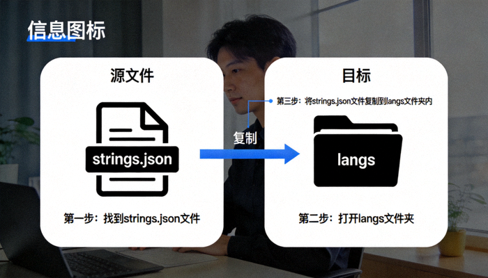 将 strings.json 文件复制到 langs 文件夹内的操作示意图